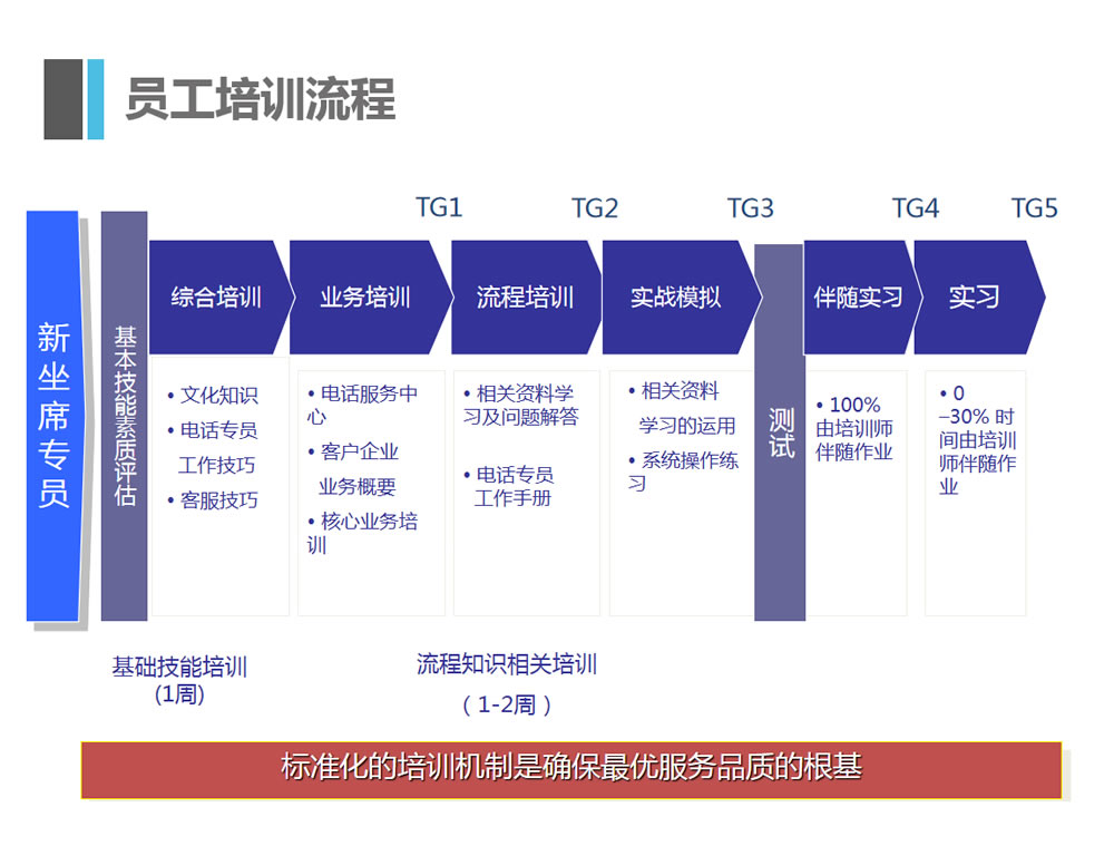 客服外包公司優勢
