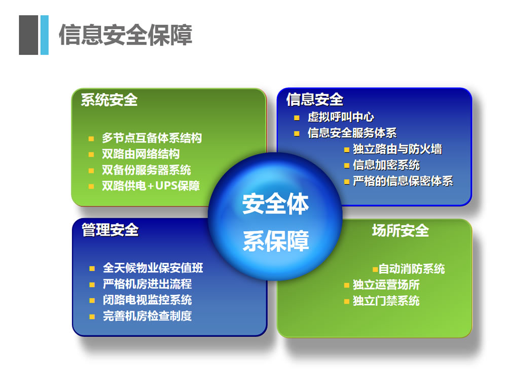 客服外包公司優勢